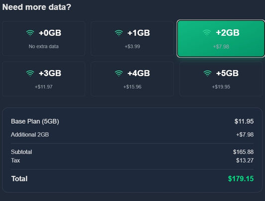Additional Data